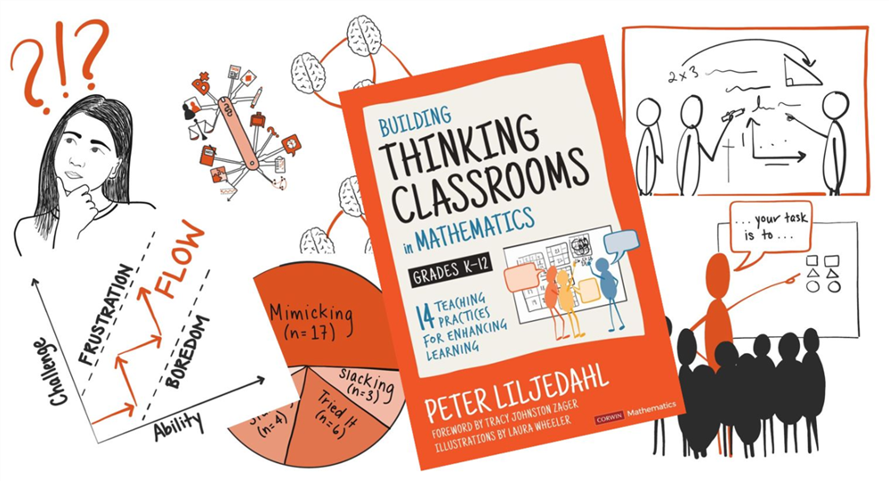Banner for Building Thinking Classrooms in Mathematics by Peter Liljedahl